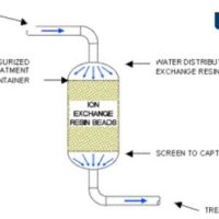 Domestic Systems