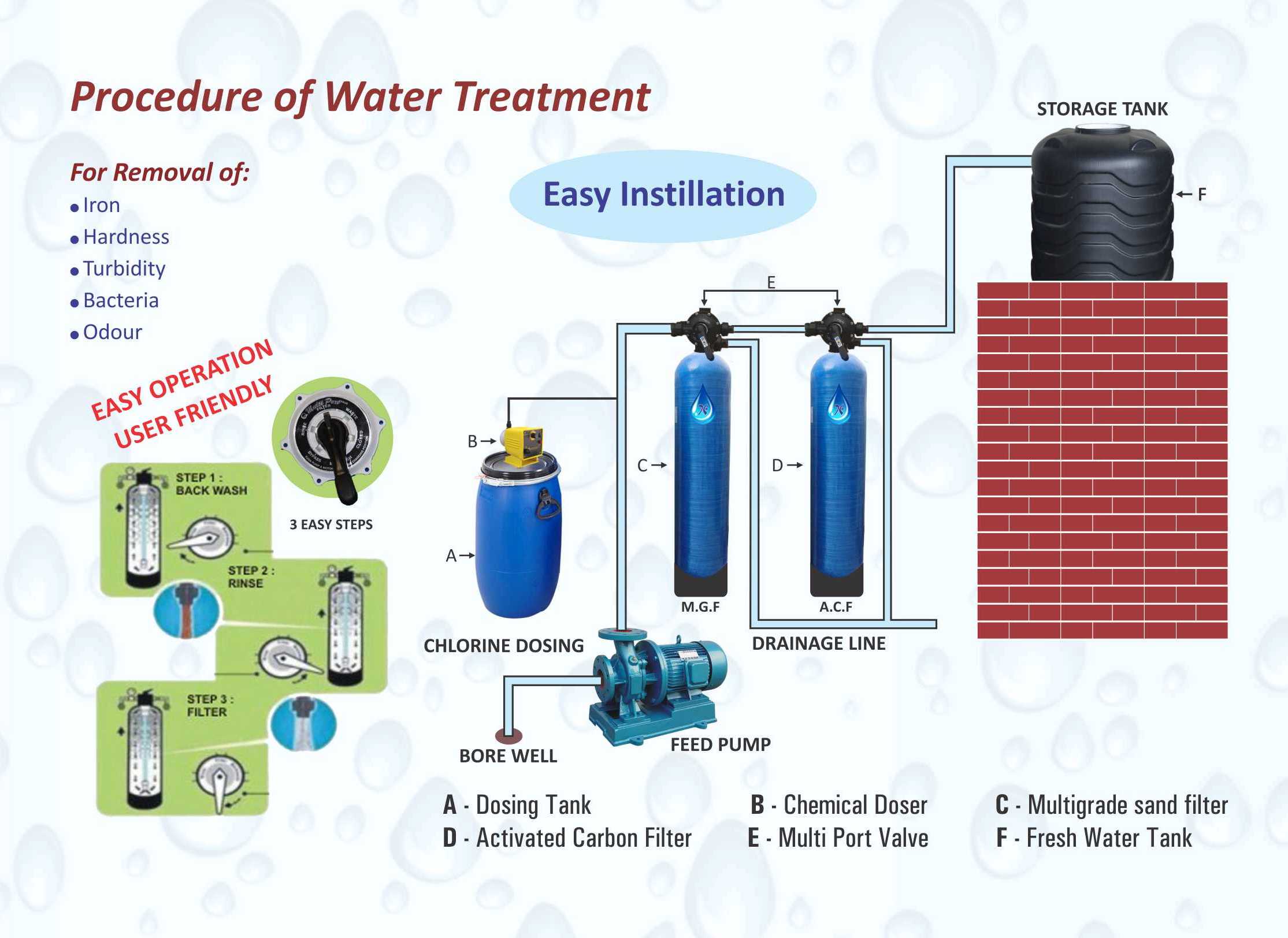 Contaminant Prevention - Let's start Analysing your Drinking Water Today!