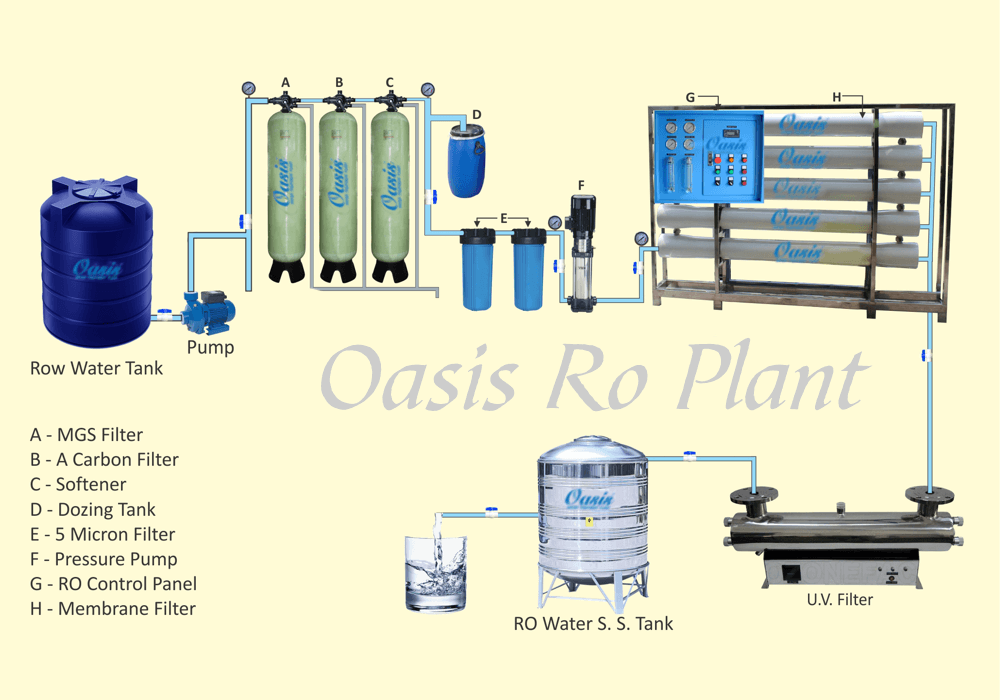 drinking-water-oasis-6